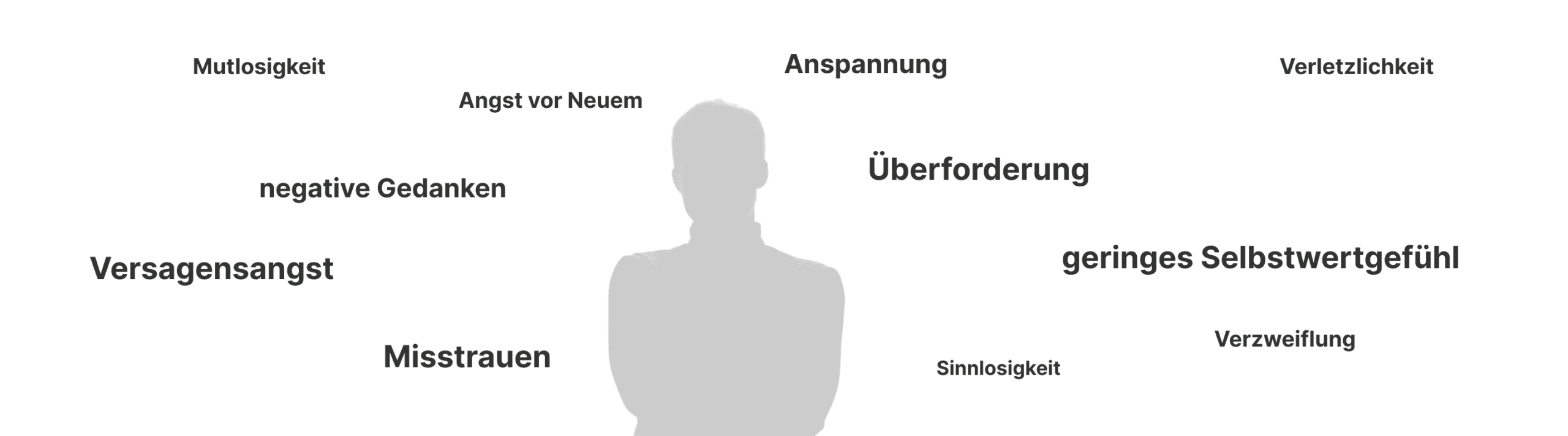 Bild mit verschiedenen eigenschaften wie "versagensängsten", "geringes Selbstwertgefühl" oder "überforderung"